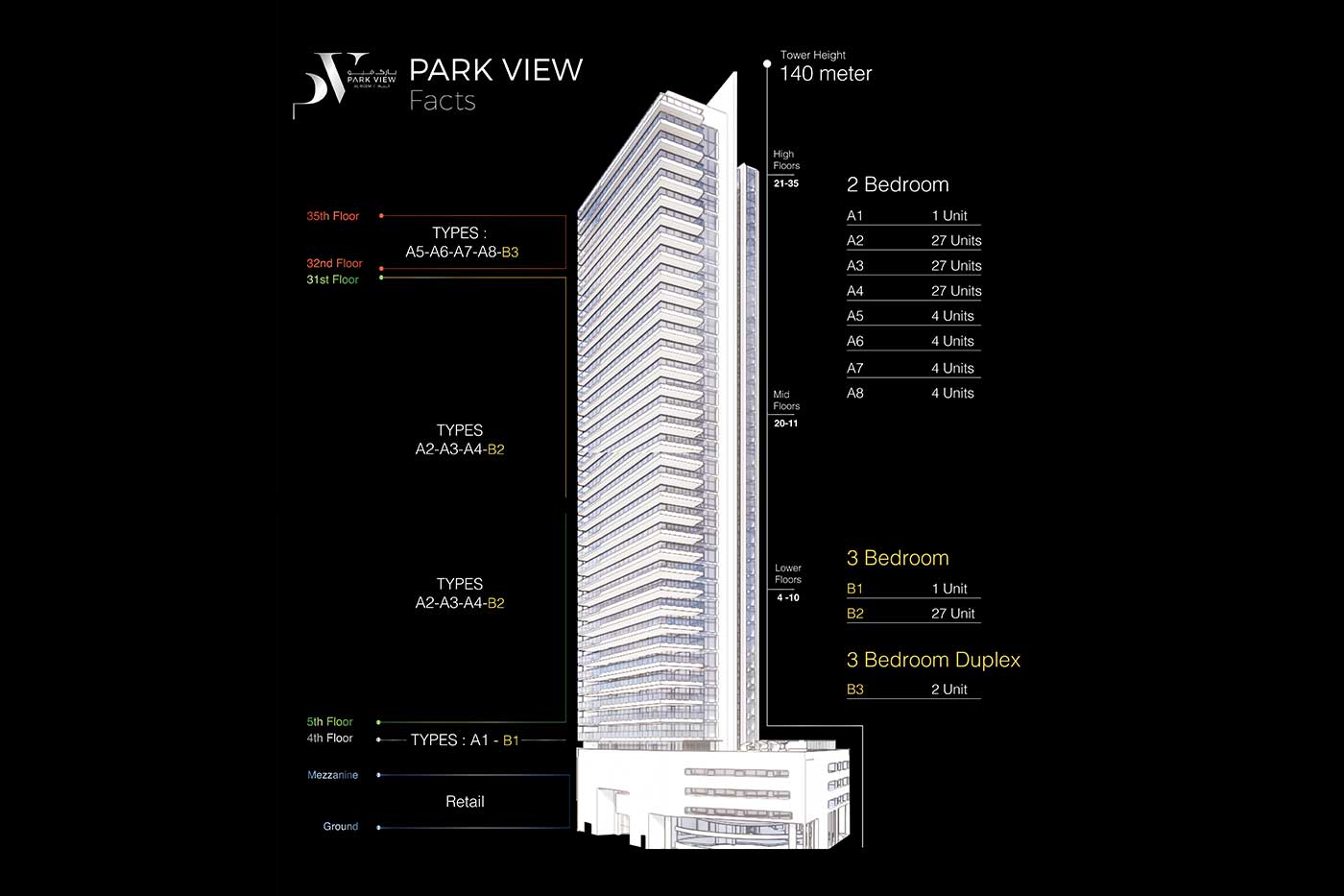 Interior of Park View, Shams Abu Dhabi, Al Reem Island